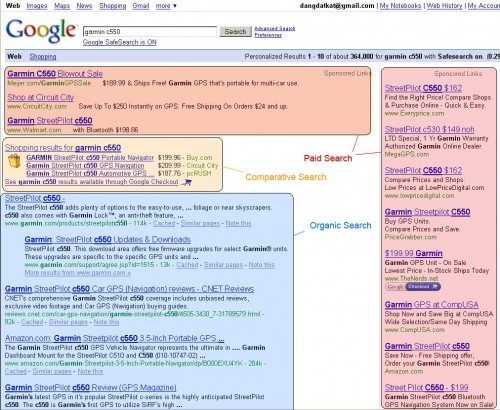 google-serp Hey look you're number one... Wait, you paid to be there. Guess what happens when you stop paying? Photo via: http://knol.google.com/k/search-engine-optimization-seo-overview#
