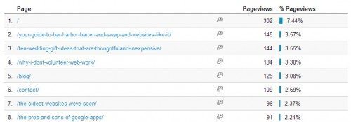 contentgoogleanalytics