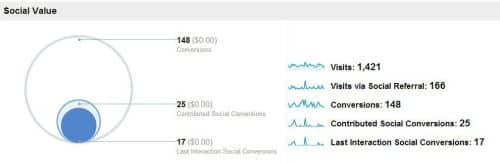 socialmediagoogleanalytics