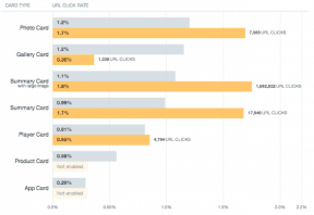 A sample of the analytics you can get from the cards.