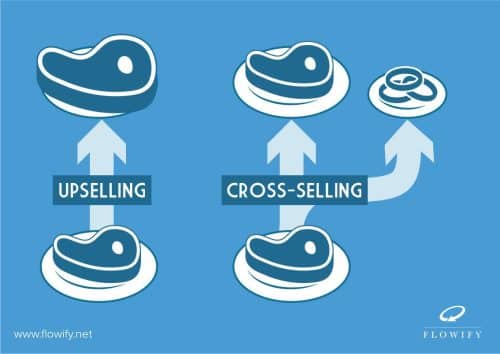 UpsellingInfographics