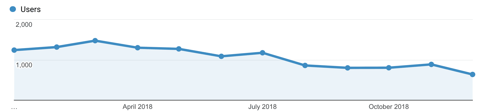 I Didn’t Blog For Six Months (And Nothing Bad Happened)